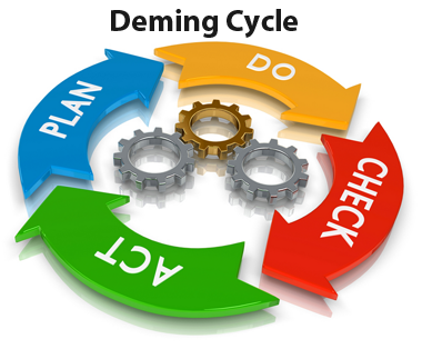 The Deming Cycle